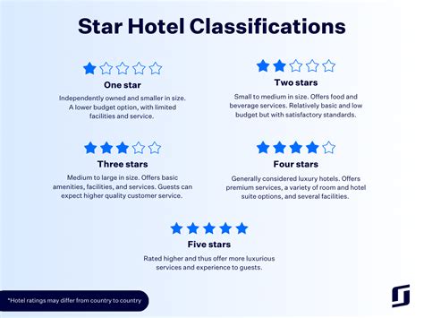 Your complete guide to hotel classification .